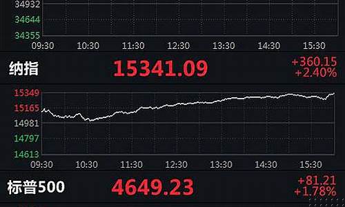 美股納指期貨實時行情,美股納指期貨實時行情，深度分析與觀點闡述